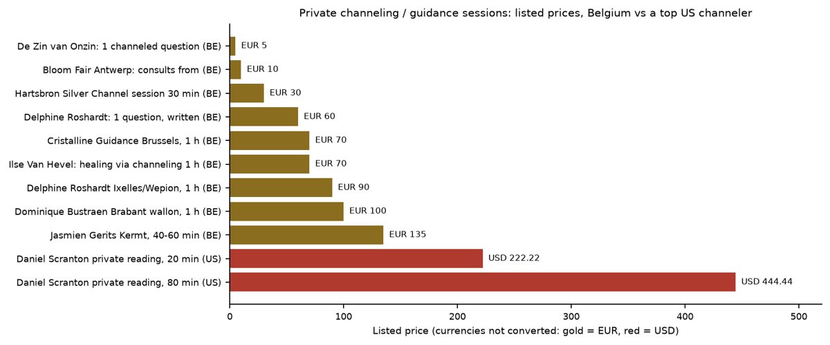 Chart of listed private-session prices